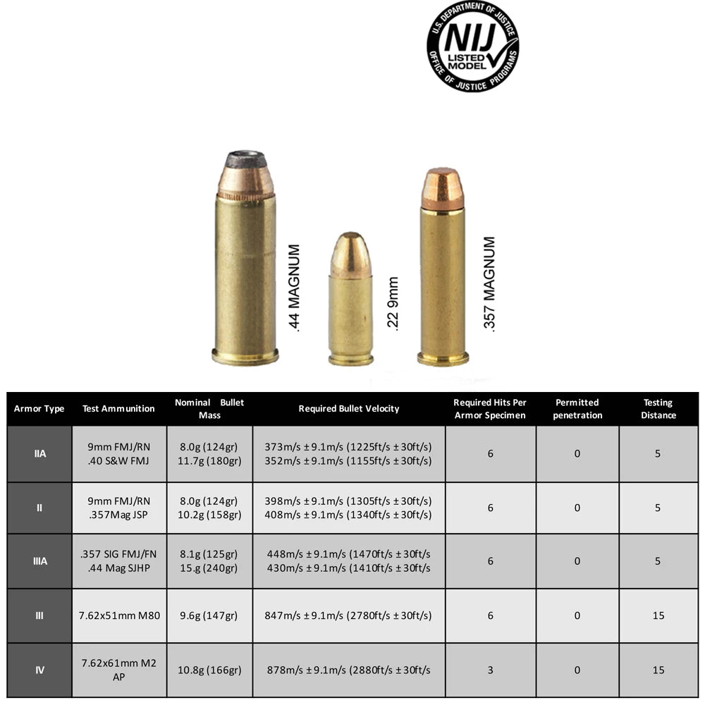 NIJ IIIA Steel Plates